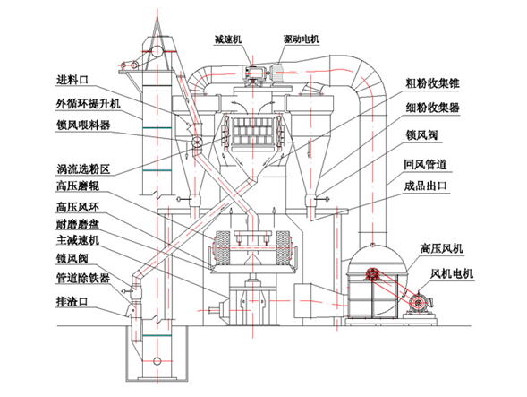 1556090090125226.png blob.png